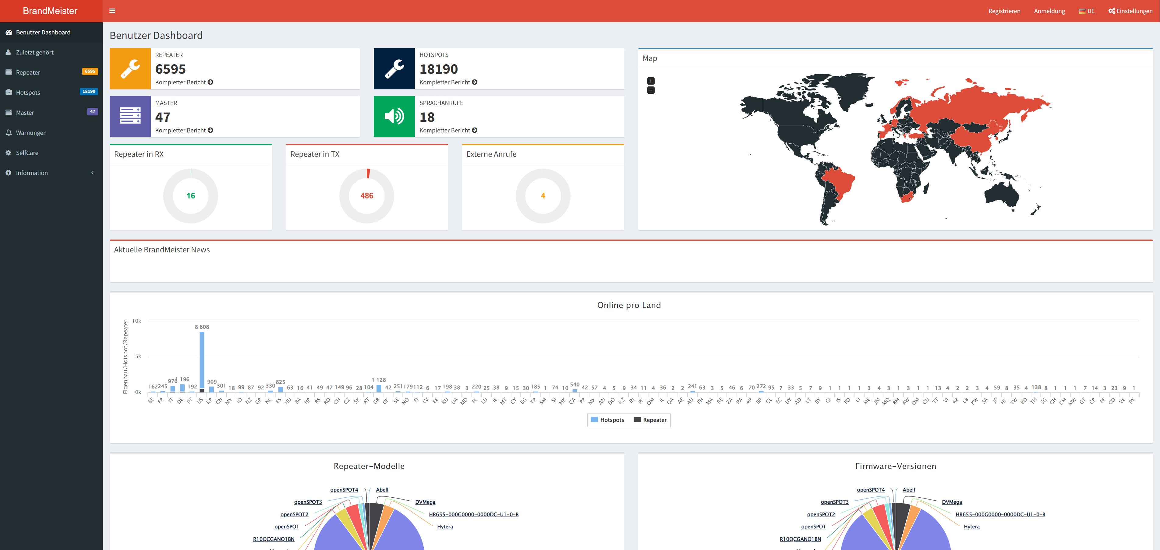 Einblick in die BrandMeister DMR-Netzwerk Funktionen